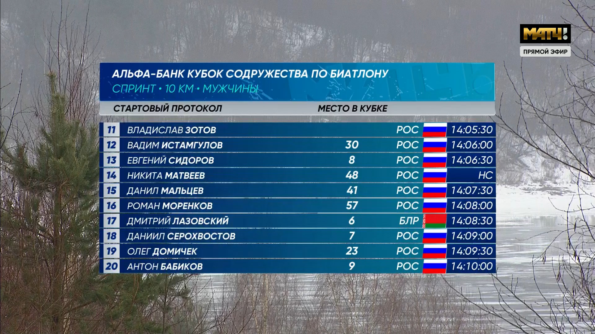 cap_250117_Russia_Men_Sprint_00_13_14_06.jpg