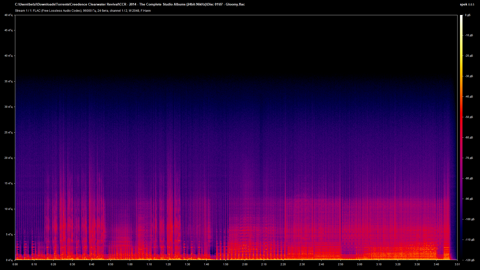 01 07 - Gloomy.flac.png