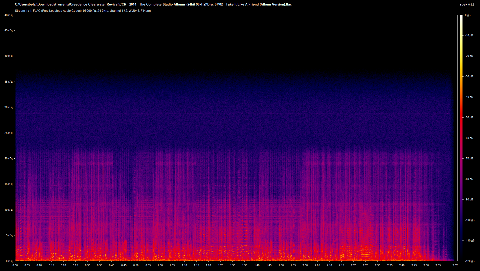 07 02 - Take It Like A Friend (Album Version).flac.png