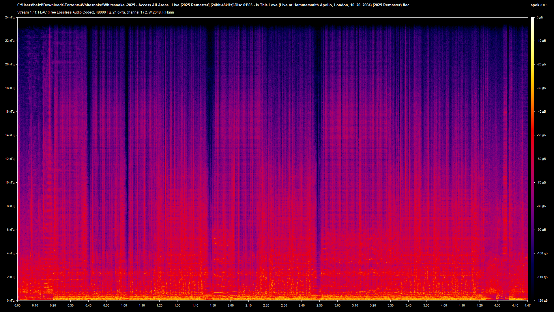 03 - Is This Love (Live at Hammersmith Apollo, London, 10_20_2004) (2025 Remaster).flac.png