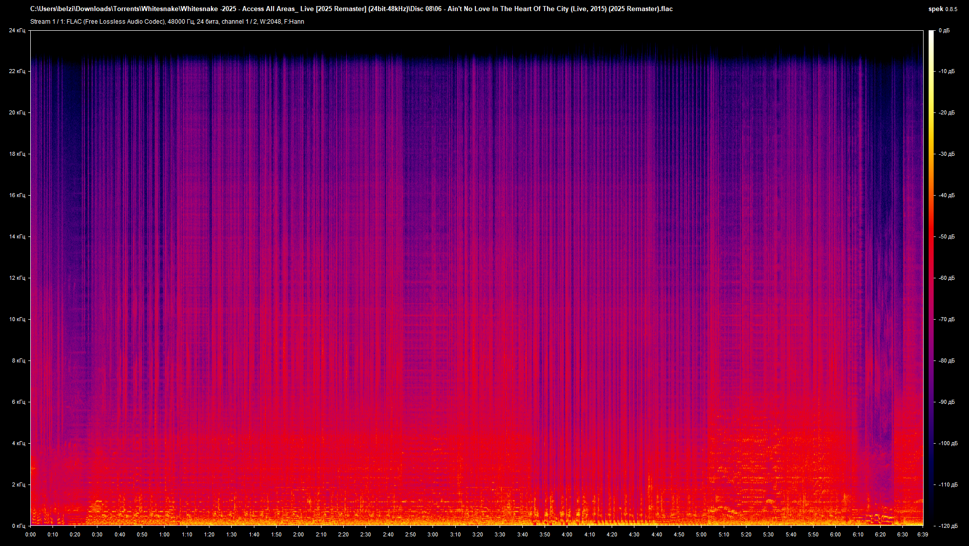 06 - Ain't No Love In The Heart Of The City (Live, 2015) (2025 Remaster).flac.png