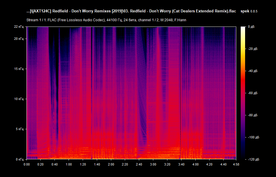 03. Redfield - Don't Worry (Cat Dealers Extended Remix).flac.png
