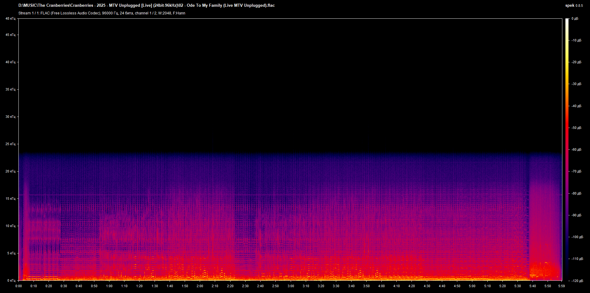 02 - Ode To My Family (Live MTV Unplugged).flac.png