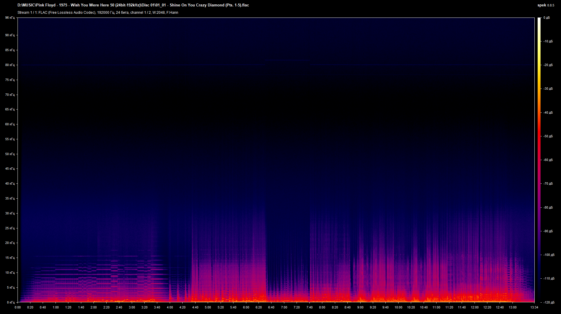 01_01 - Shine On You Crazy Diamond (Pts. 1-5).flac.png