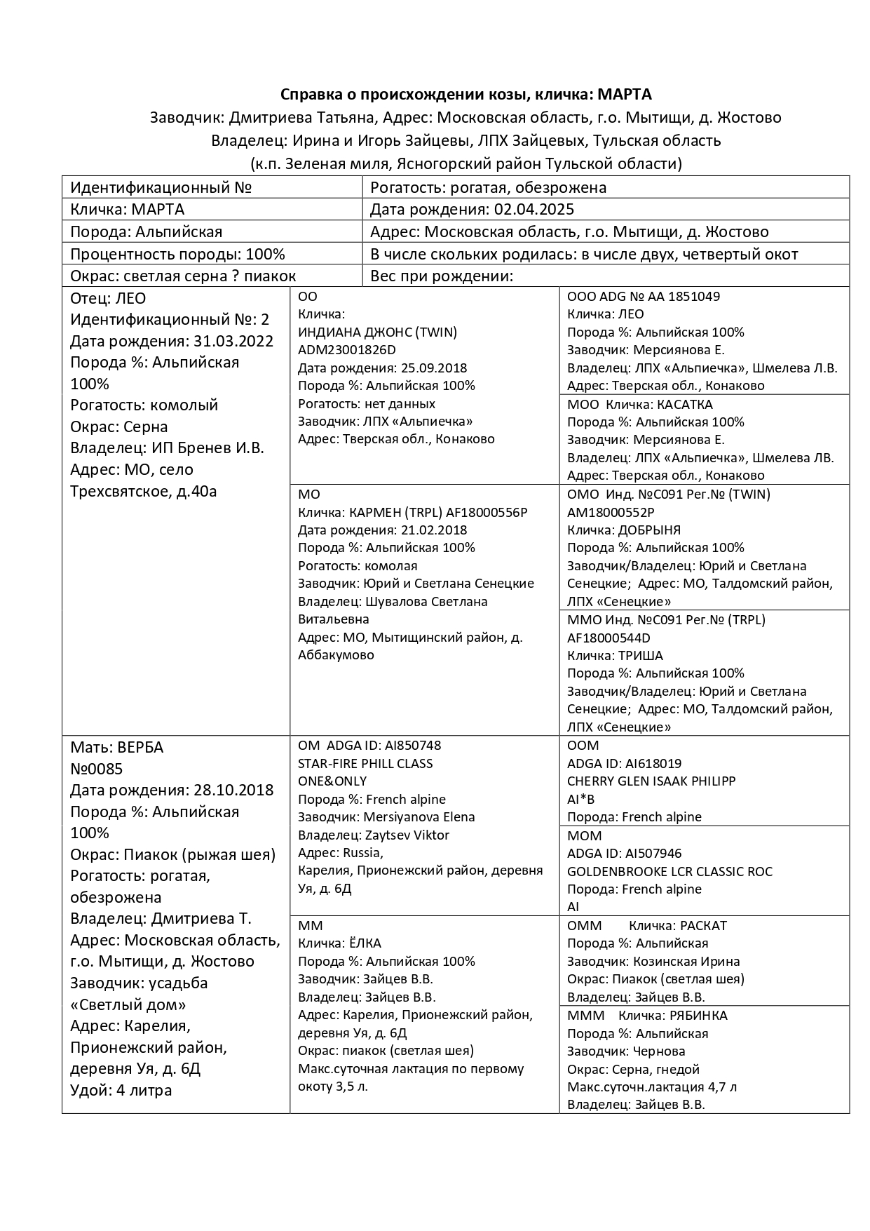 Родословная_Марта_page-0001.jpg