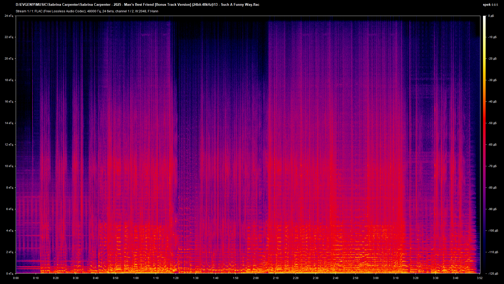 13 - Such A Funny Way.flac.png