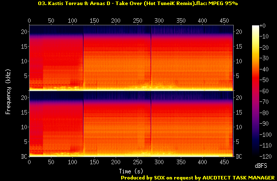 03. Kastis Torrau  Arnas D - Take Over (Hot TuneiK Remix).flac.Spectrogram.png