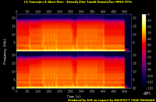 14. Namatjira  Ghost Wars - Remedy (Hot TuneiK Remix).flac.Spectrogram.png