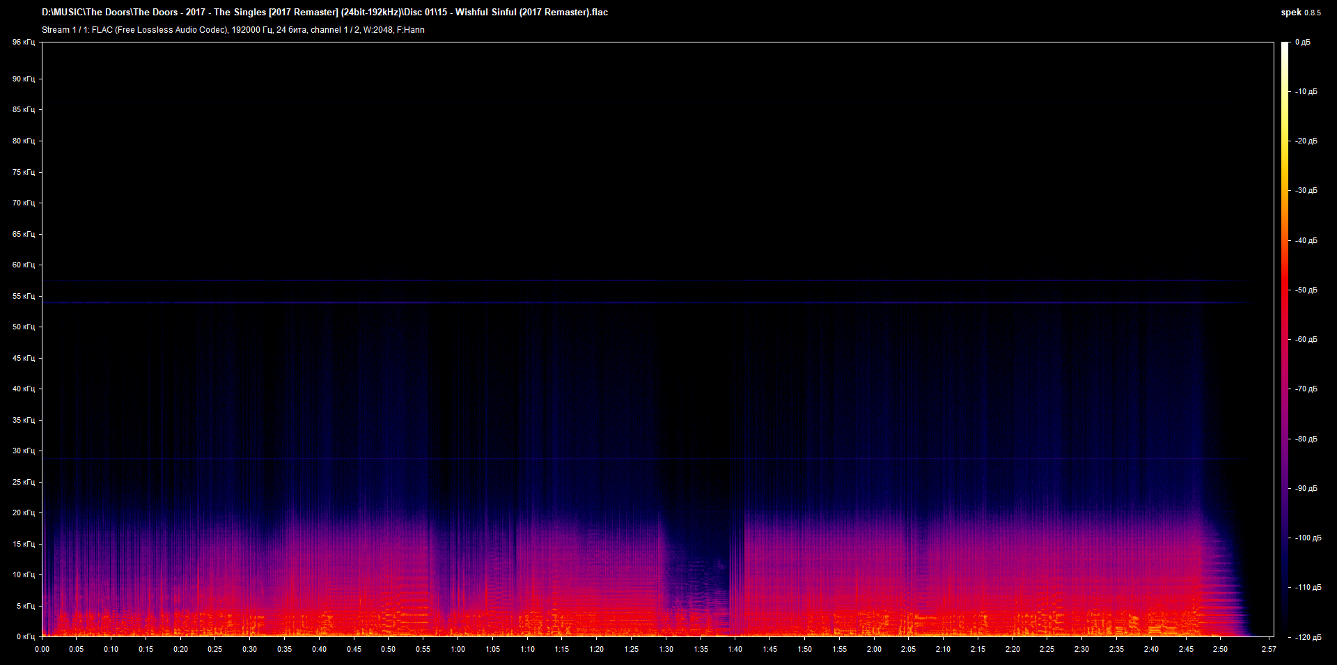 15 - Wishful Sinful (2017 Remaster).flac.png