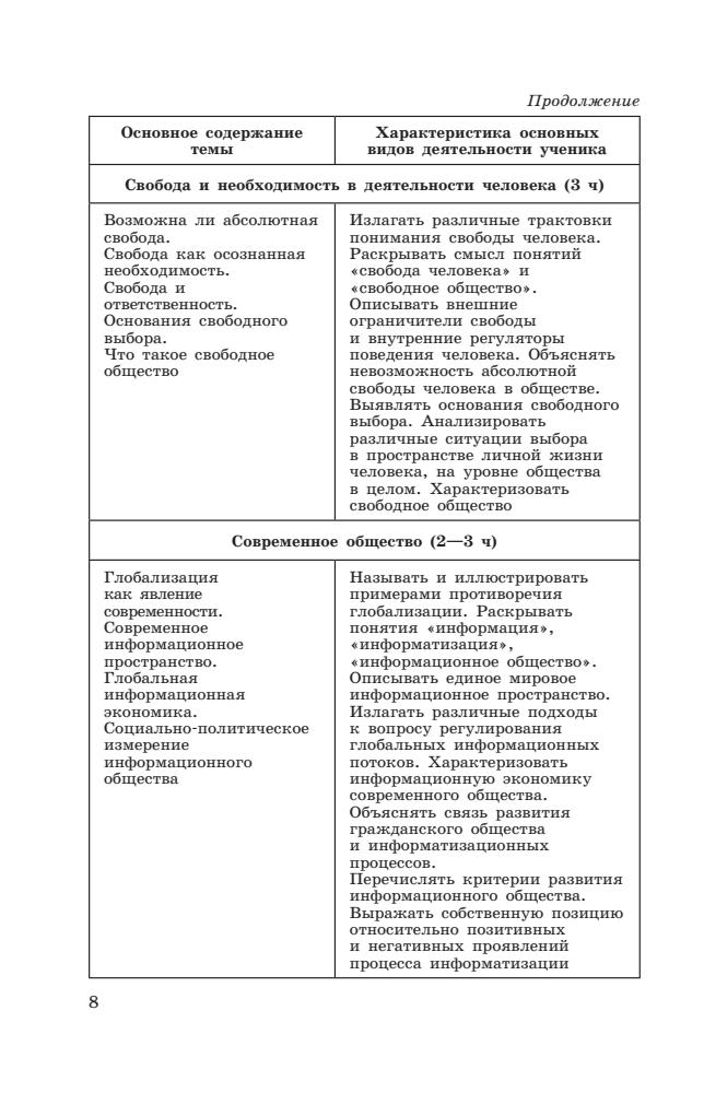 Боголюбов Л. Н. и др. - Обществознание. Поурочные разработки. Базовый уровень. 10 кл. - 2017_pic10.jpg