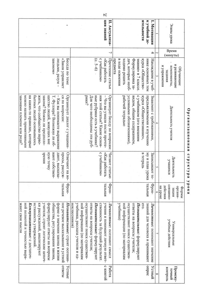 Буйволова И. Ю. - Обществознание. Рабочая программа и технологические карты уроков. 7 кл. - 2017_pic25.jpg