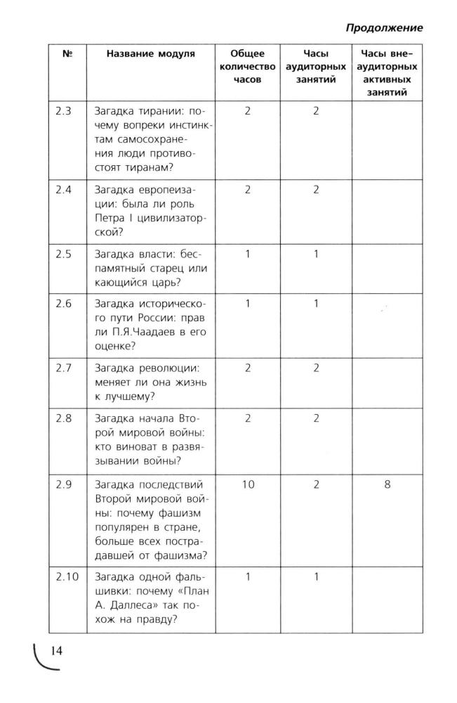 Григорьев Д. В. и др. - Программы внеурочной деятельности. Познавательная деятельность. Проблемно-ценностное общение. - 2011_pic15.jpg