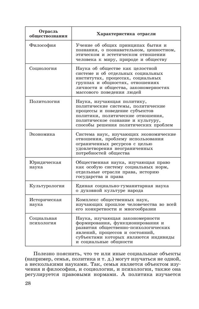 Боголюбов Л. Н. и др. - Обществознание. Поурочные разработки. Базовый уровень. 10 кл. - 2017_pic30.jpg