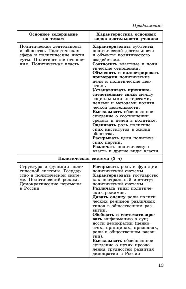 Боголюбов Л. Н. и др. - Обществознание. Поурочные разработки. 11 кл. - 2014_pic15.jpg
