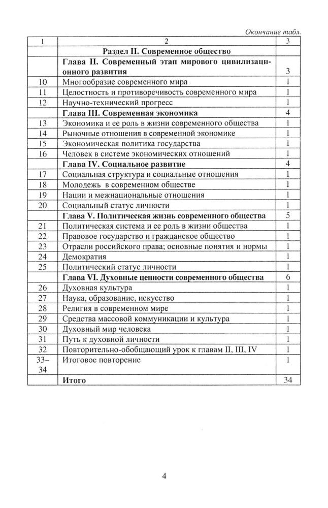 Степанько С. Н. - Обществознание. Поурочные планы. 11 кл. (Для преподавателей). - 2007_pic5.jpg