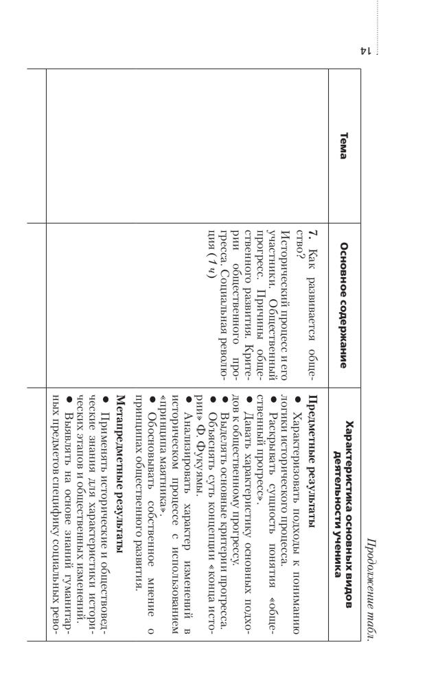 Никитин А. Ф. и др. - Обществознание. Методическое пособие. Базовый уровень. 10 кл. - 2016_pic15.jpg