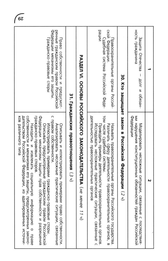 Примерные программы по учебным предметам. Обществознание. 5-9 кл. - 2010_pic30.jpg