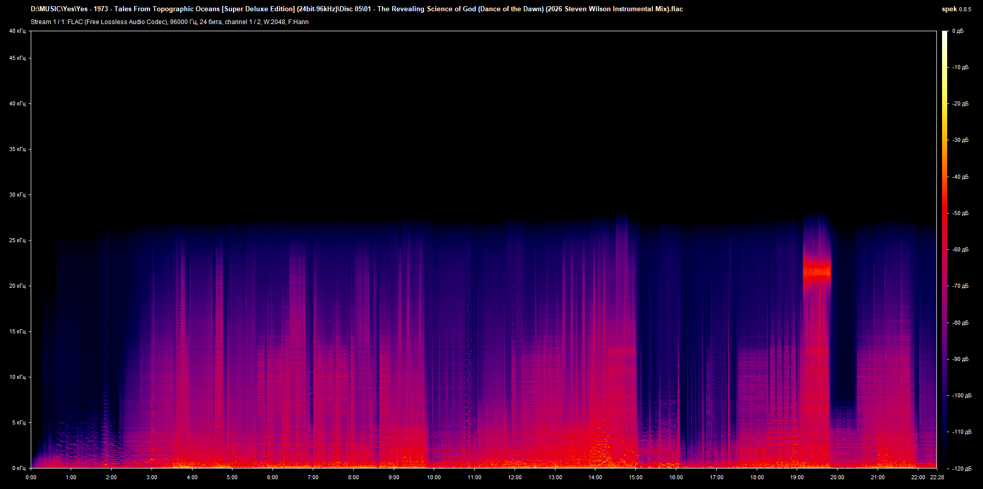 05 01 - The Revealing Science of God (Dance of the Dawn) (2026 Steven Wilson Instrumental Mix).flac.png