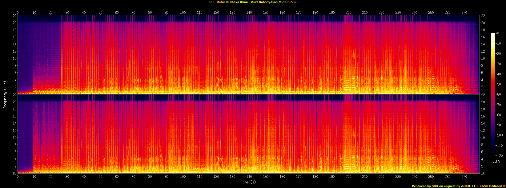 09 - Rufus  Chaka Khan - Ain't Nobody.flac.spectrogram.png