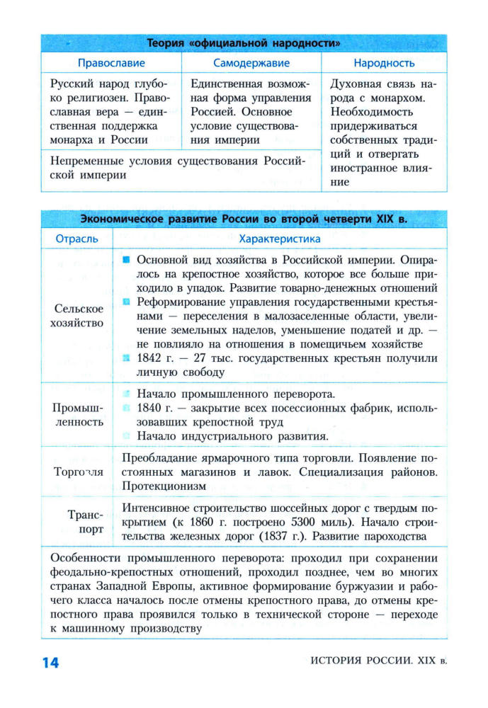 Охредько О. Э. - История России. 8-9 классы (Школьные таблицы). - 2016_pic15.jpg