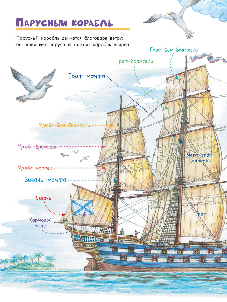 Кострикин П.П. (ред.) - Почему корабль плывёт (Что такое Кто такой) - 2017_pic5.jpg