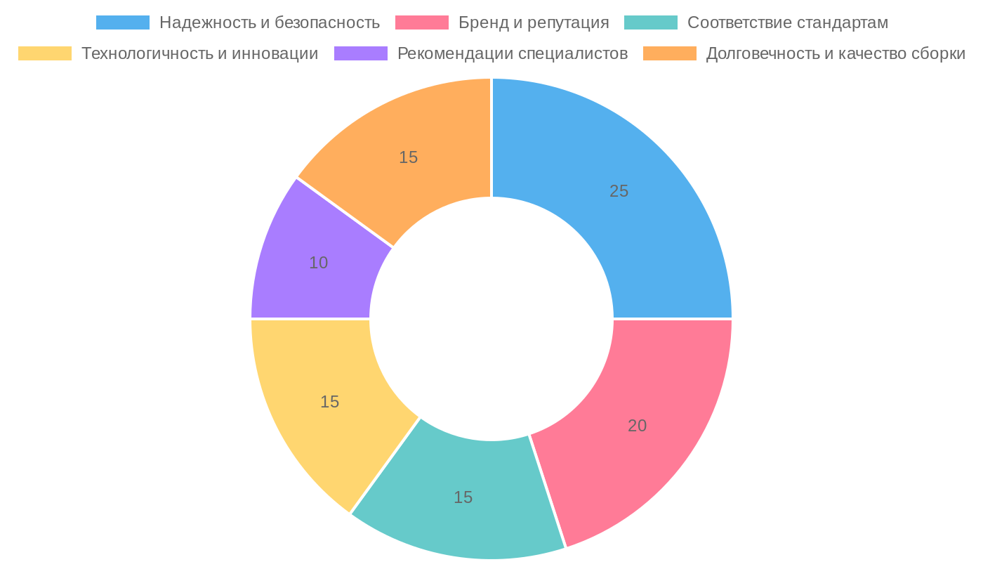 Женский взгляд на ремонт: ключевые критерии выбора автоматических выключателей