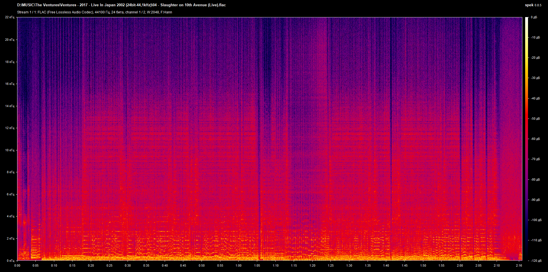 04 - Slaughter on 10th Avenue (Live).flac.png