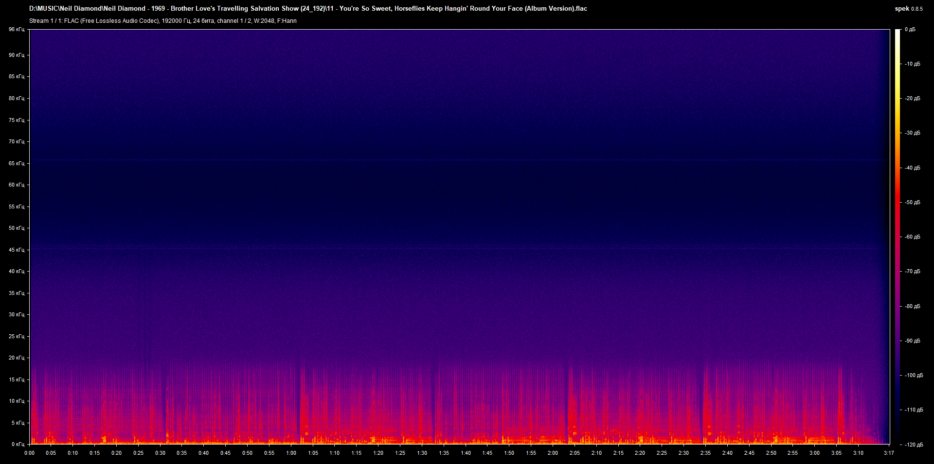 11 - You're So Sweet, Horseflies Keep Hangin' Round Your Face (Album Version).flac.png