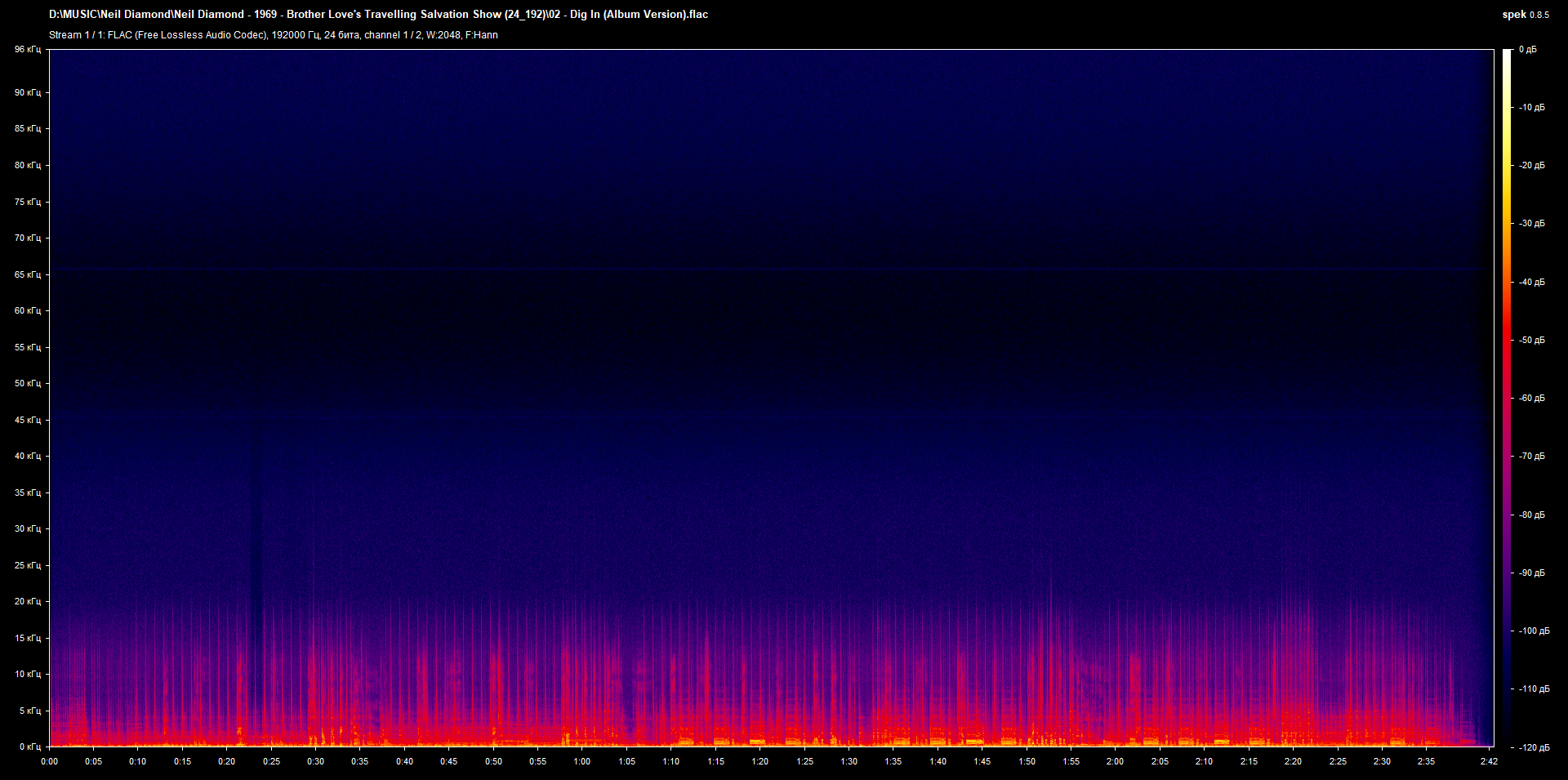 02 - Dig In (Album Version).flac.png