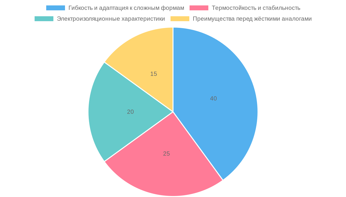 Ключевые свойства гибкого листового миканита