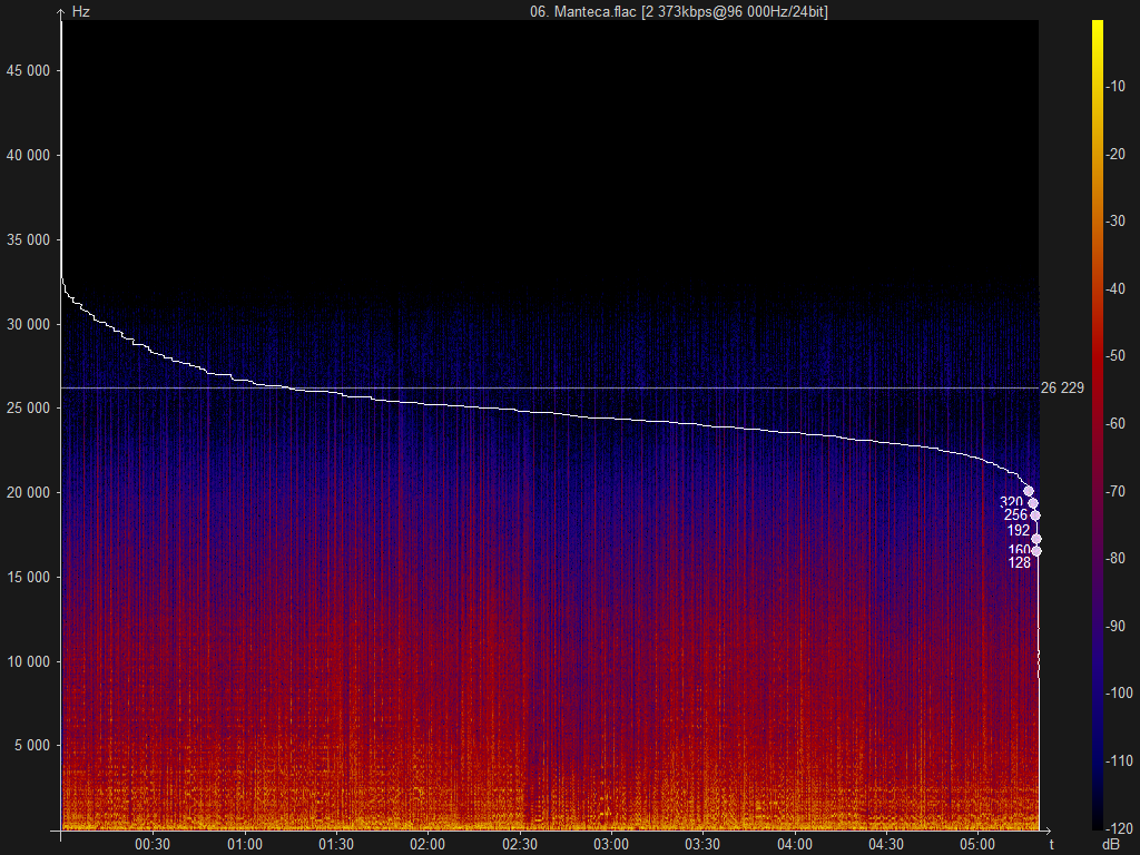06. Manteca.flac.png