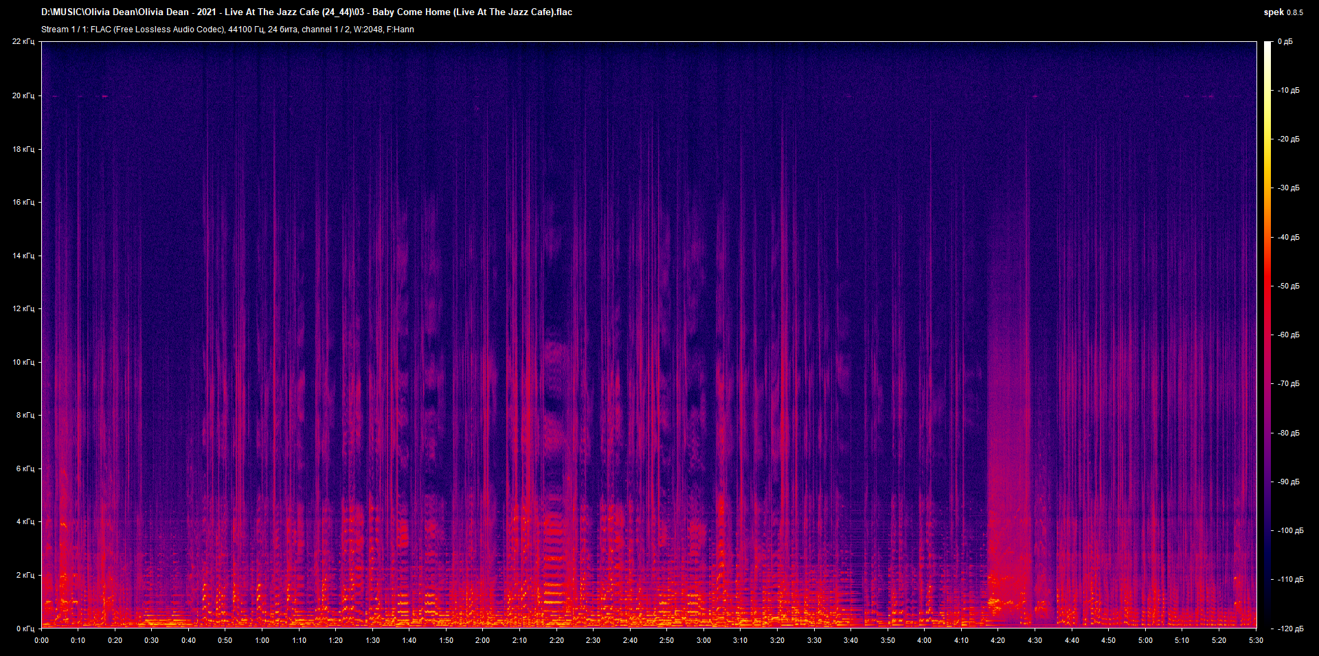 03 - Baby Come Home (Live At The Jazz Cafe).flac.png