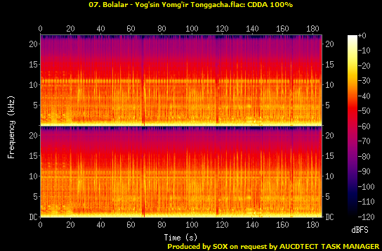 07. Bolalar - Yog'sin Yomg'ir Tonggacha.flac.png