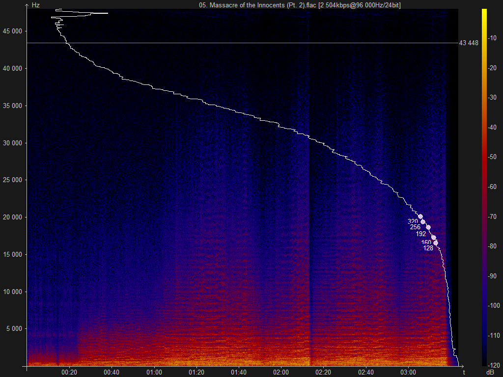 05. Massacre of the Innocents (Pt. 2).flac.png