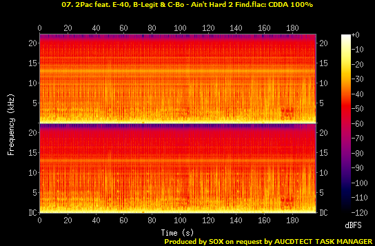 07. 2Pac feat. E-40, B-Legit  C-Bo - Ain't Hard 2 Find.flac.png