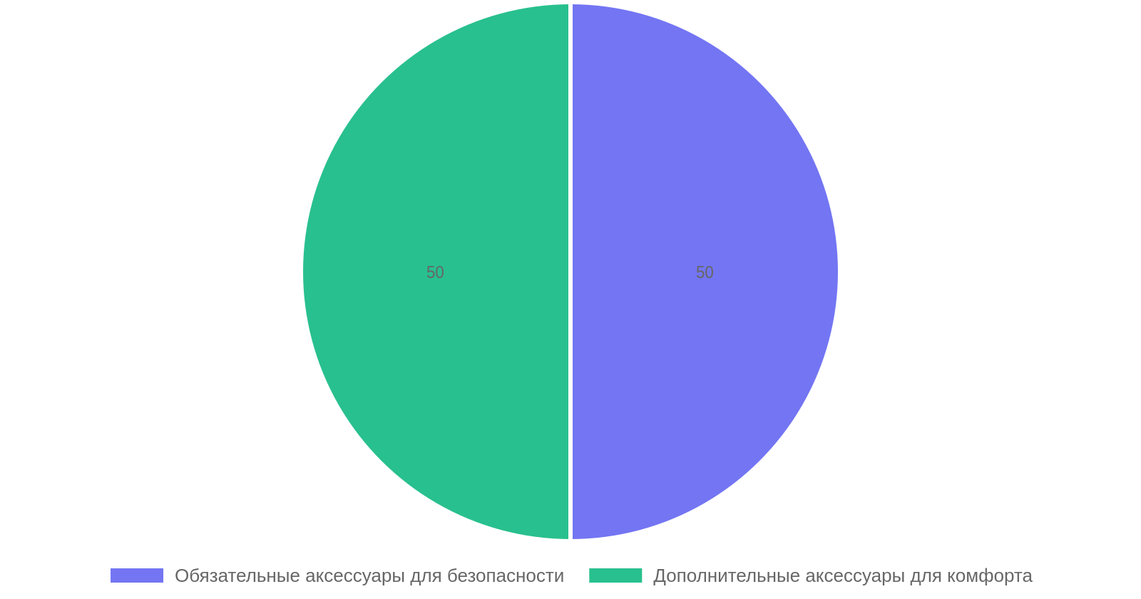 Полезные автомобильные аксессуары для водителей