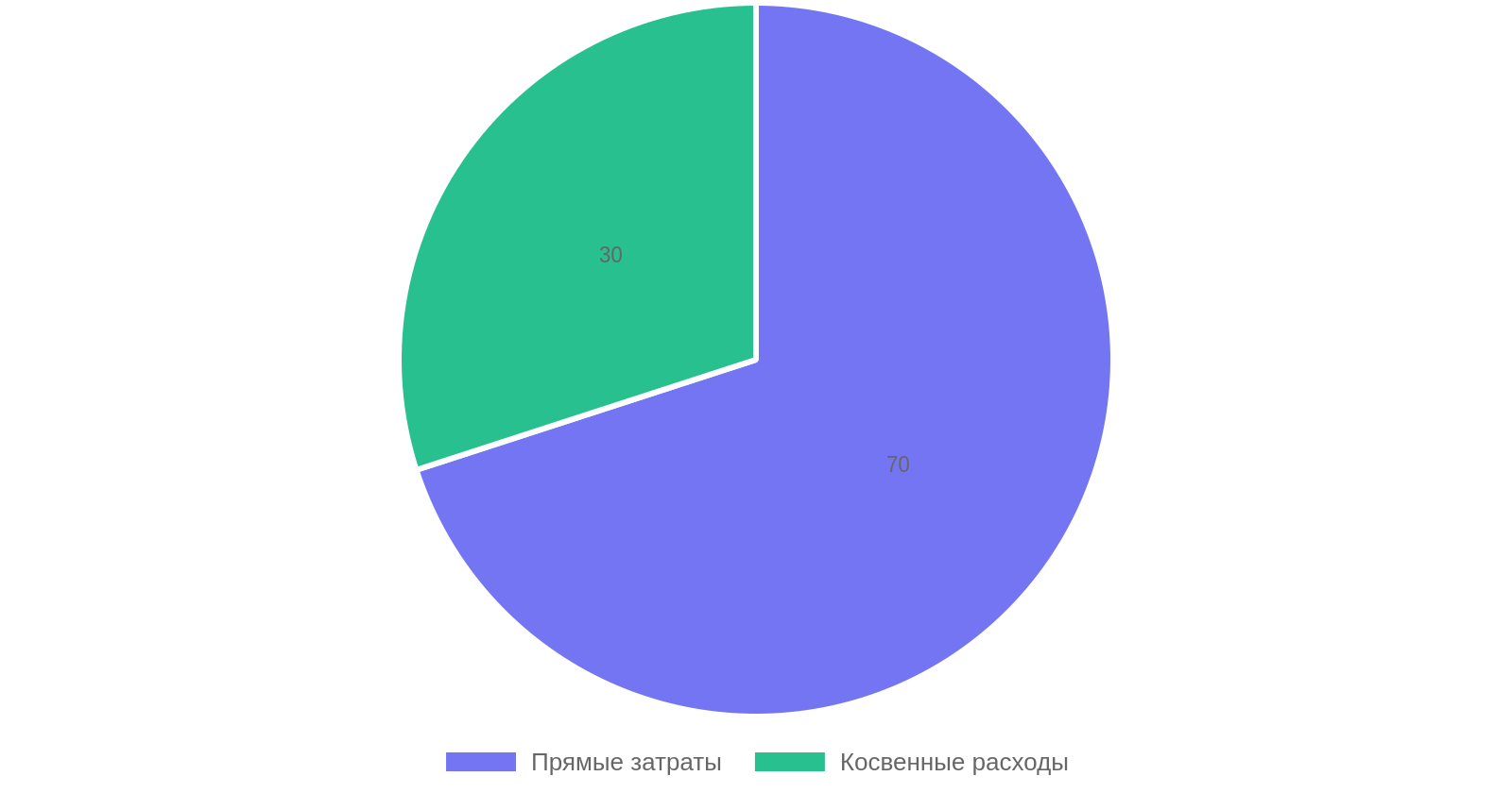 Смета на строительство частного дома в 2026 году