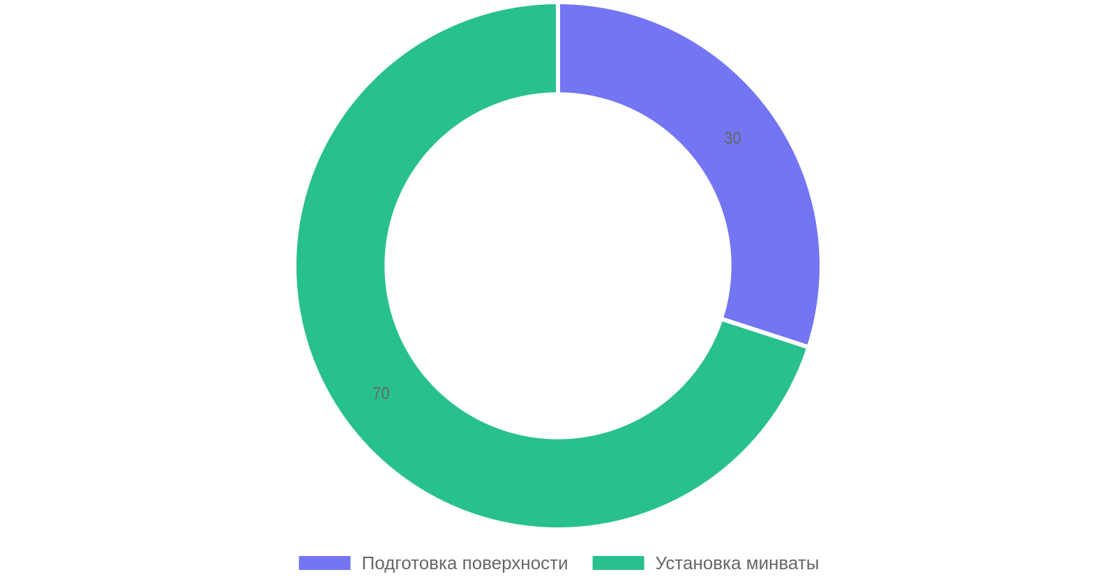 Процесс утепления фасада минеральной ватой