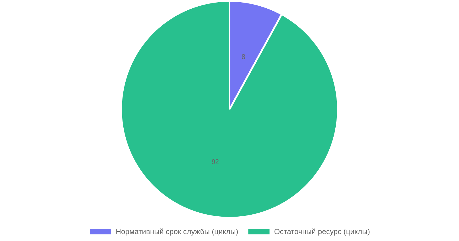 Использование логистического ресурса деревянной тары