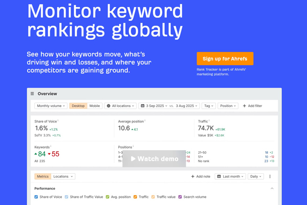 ��� ����������� ������� �����: ��������� PR-CY, Semrush, Ahrefs, Mangools � AccuRanker