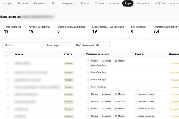��� ����������� ������� �����: ��������� PR-CY, Semrush, Ahrefs, Mangools � AccuRanker